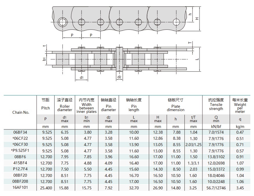 سلسلة مقاومة للانحناء لطاولة تقنية ذات نافذة منزلقة