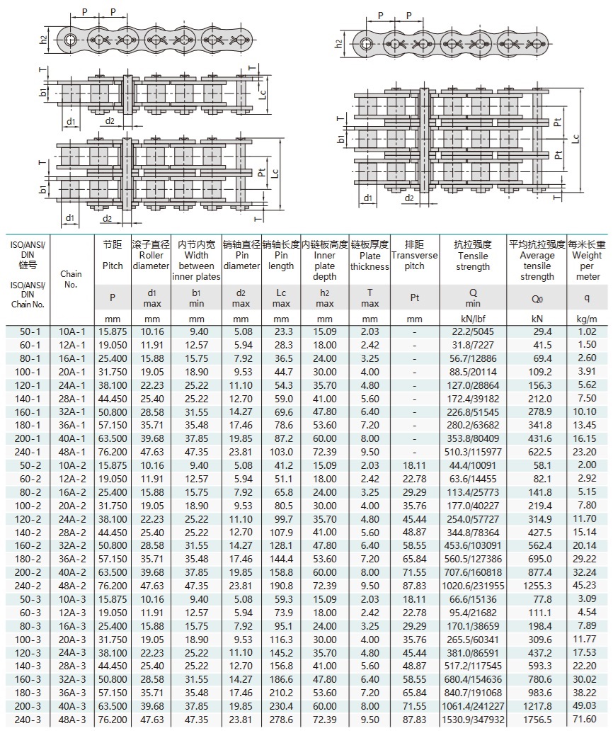 جدول تقني لسلسلة دقيقة ذات مسافة قصيرة من نوع دبوس كوتر من سلسلة A