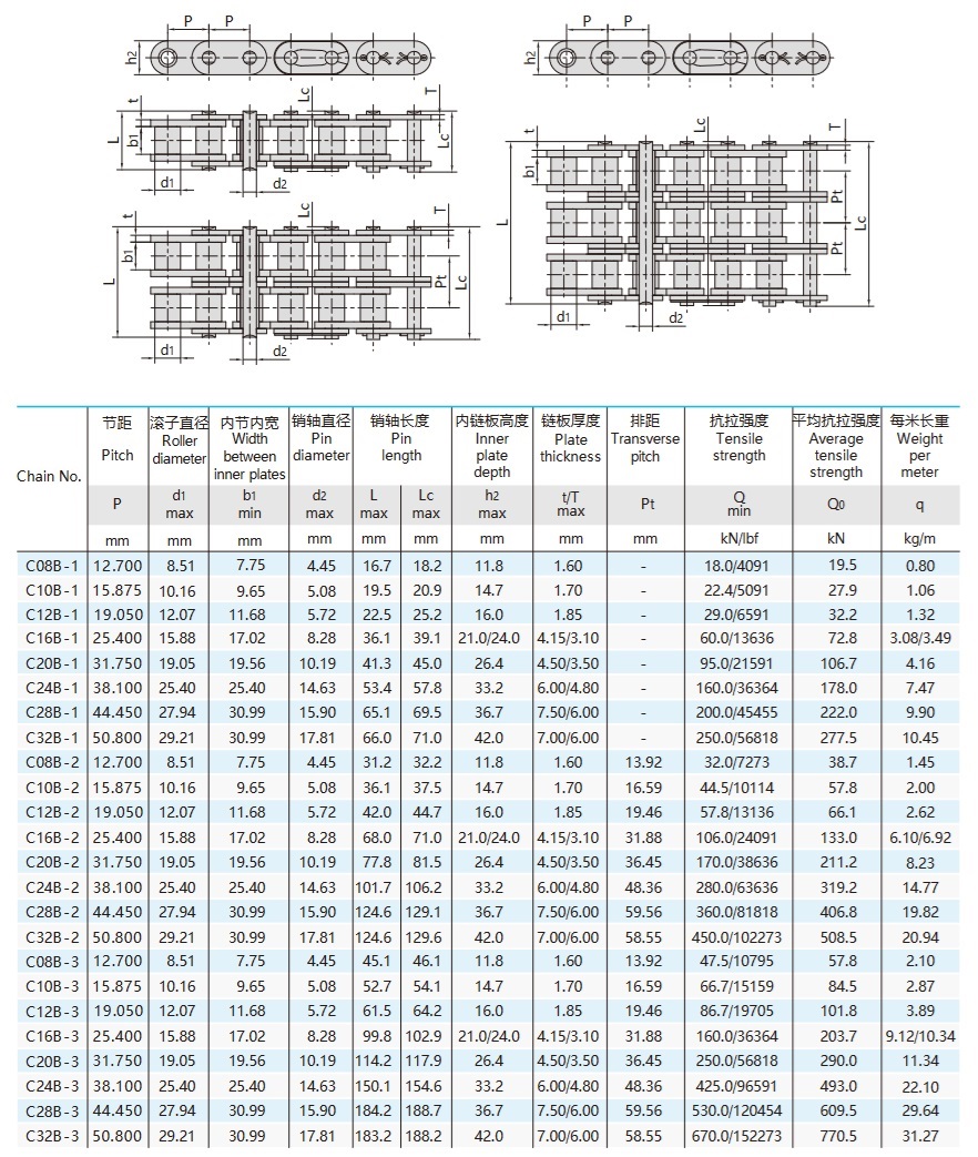 سلسلة بكرات من سلسلة B مع لوحات جانبية مستقيمة الجدول الفني