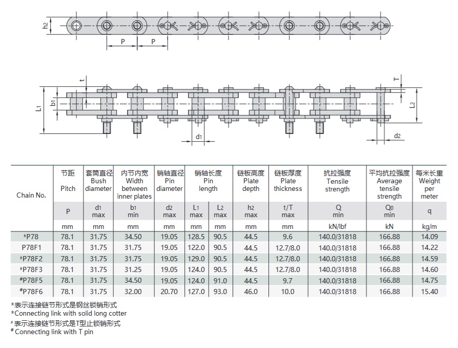 جدول تقني لسلسلة غسالة الفحم