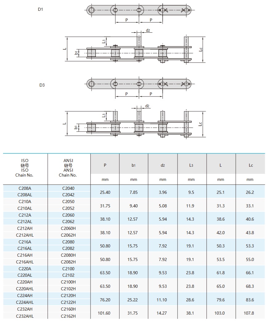 سلاسل ناقل مزدوجة الخطوة مع مسامير ممتدة جدول تقني