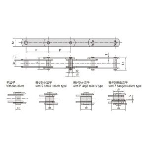 سلسلة ناقلات FV