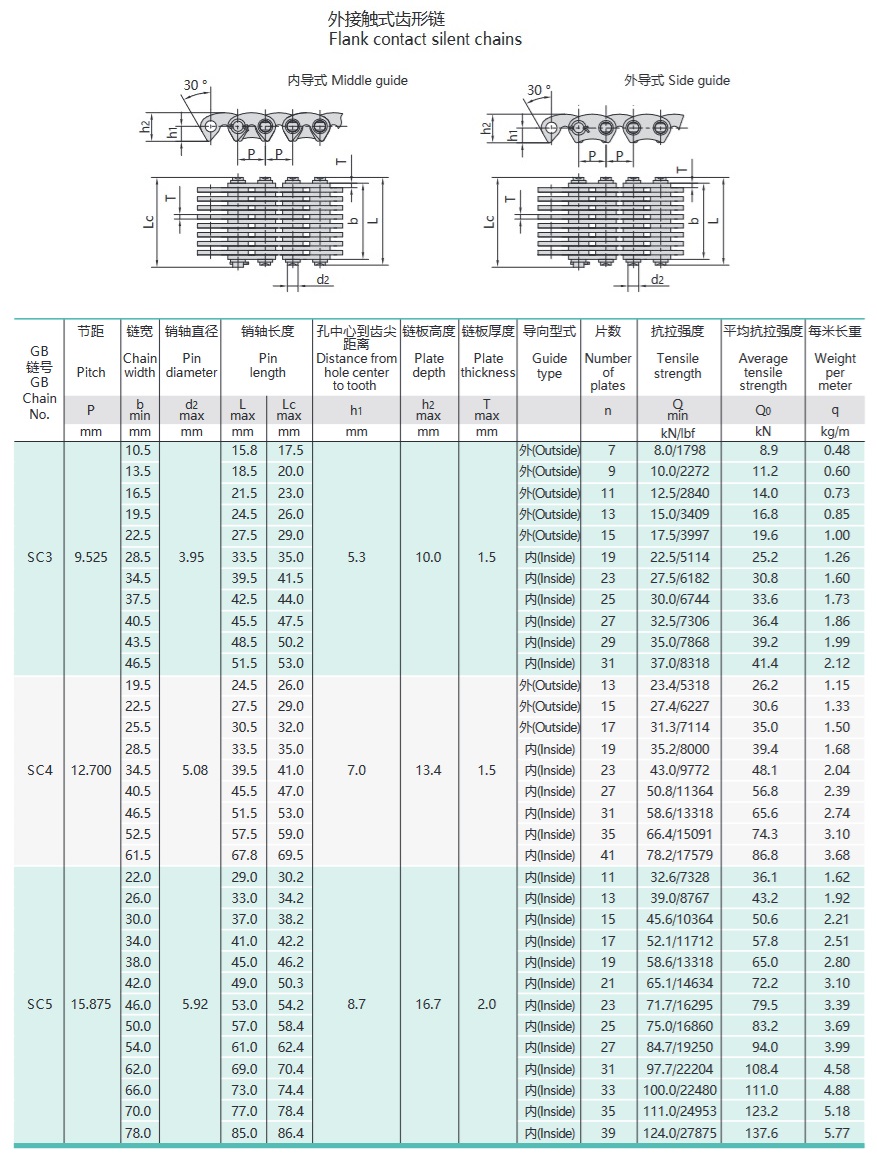 جدول تقني لسلسلة الأسنان المقلوبة