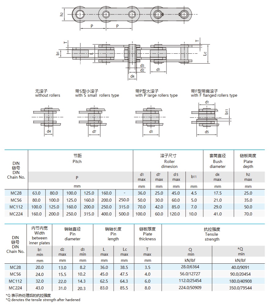 سلسلة mc المترية ذات المسامير المجوفة فئة سلاسل النقل