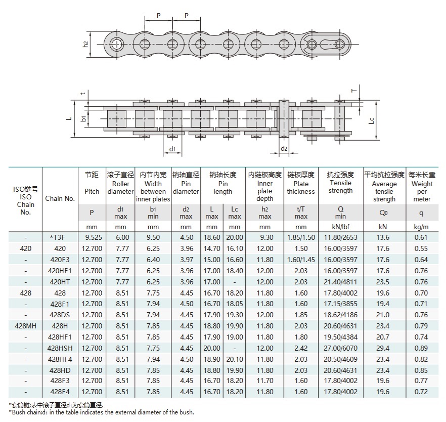 جدول تقني لسلسلة محرك الدراجة النارية