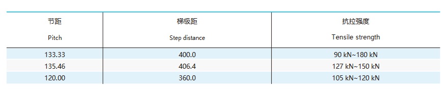 جدول تقني لسلسلة منصات التحميل المتحركة