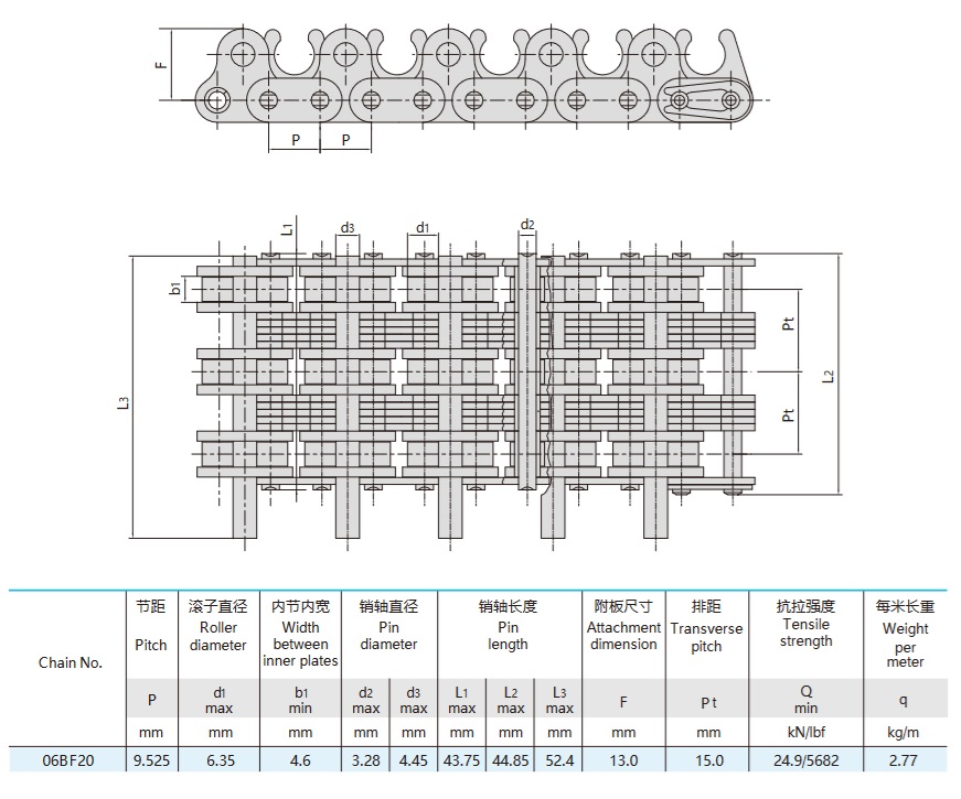 سلسلة بكرات لآلات النسيج الجدول الفني