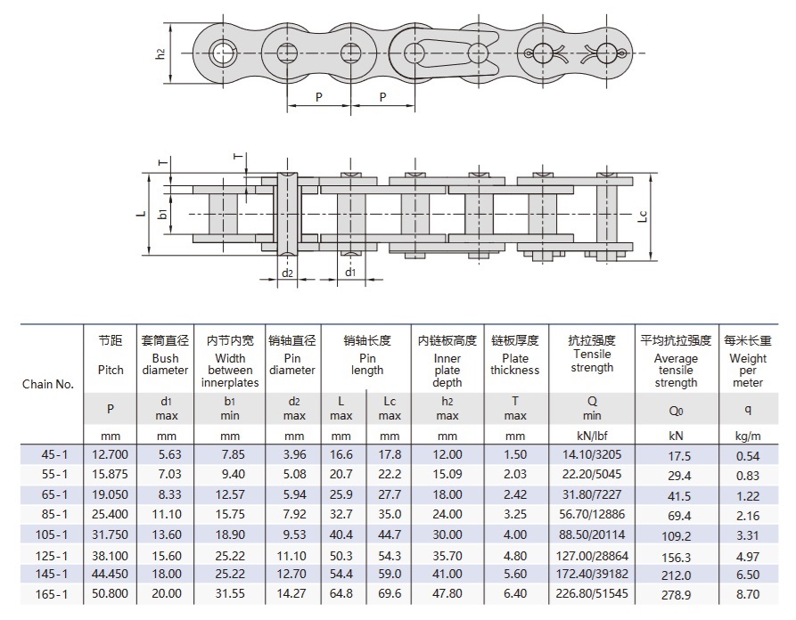 جدول تقني لسلسلة الرفع بدون بكرات