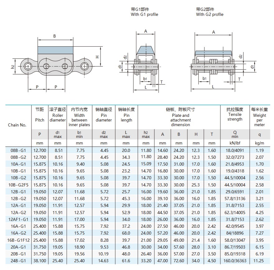 طاولة تقنية سلسلة الألواح المطاطية