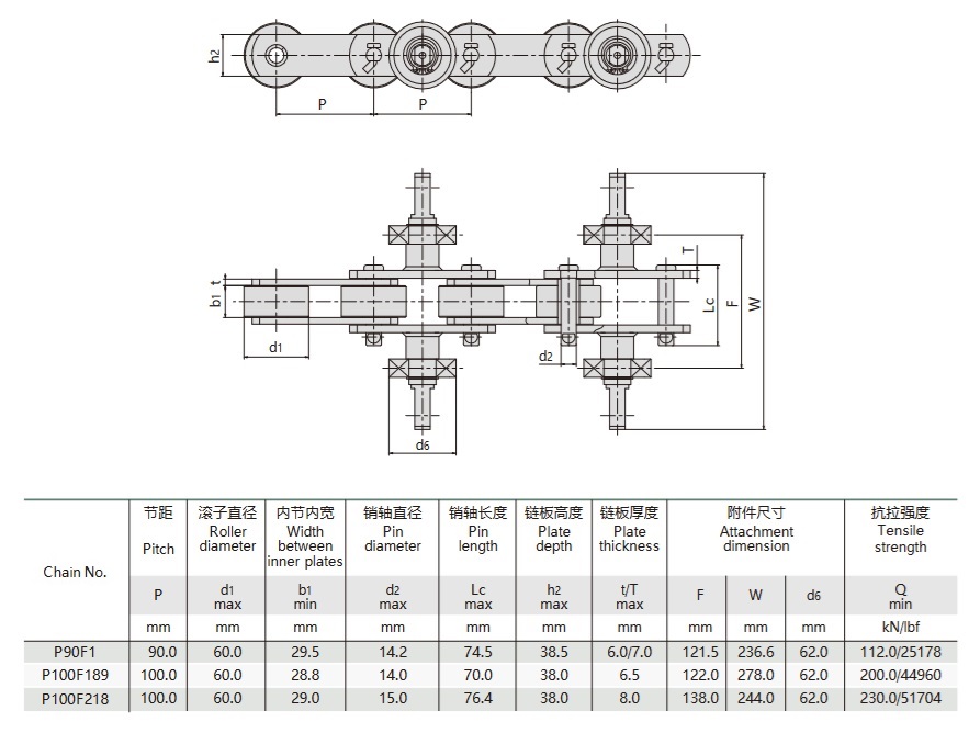 جدول تقني لسلسلة ناقل القفازات المطاطية