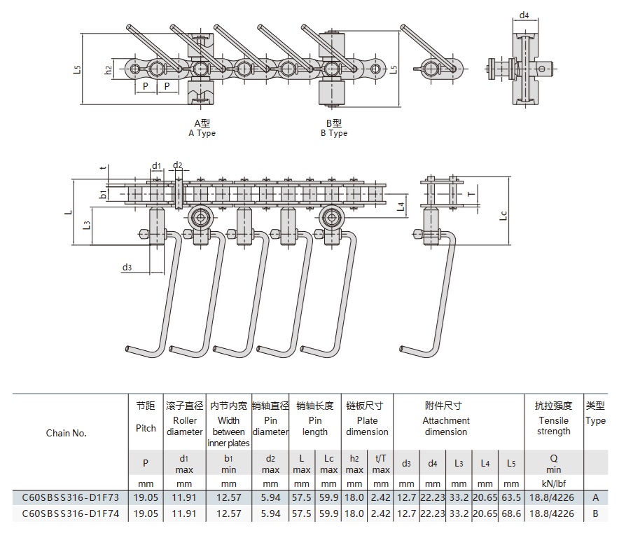 جدول تقني لسلسلة ناقل خط إنتاج النقانق