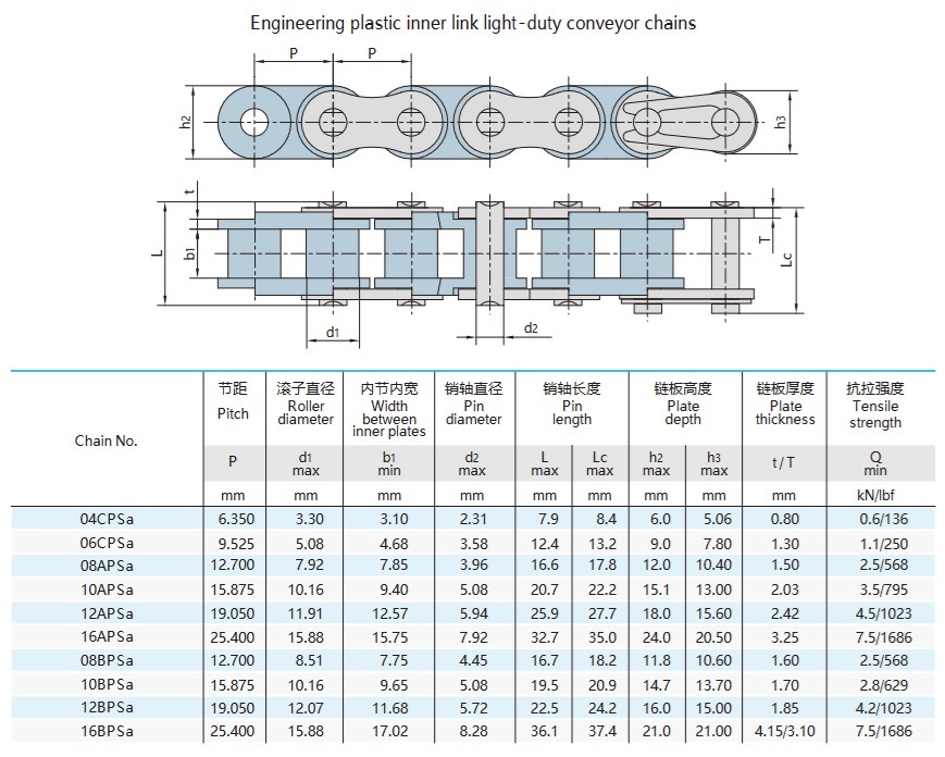 جدول تقني لسلسلة بكرات بلاستيكية قصيرة المسافة