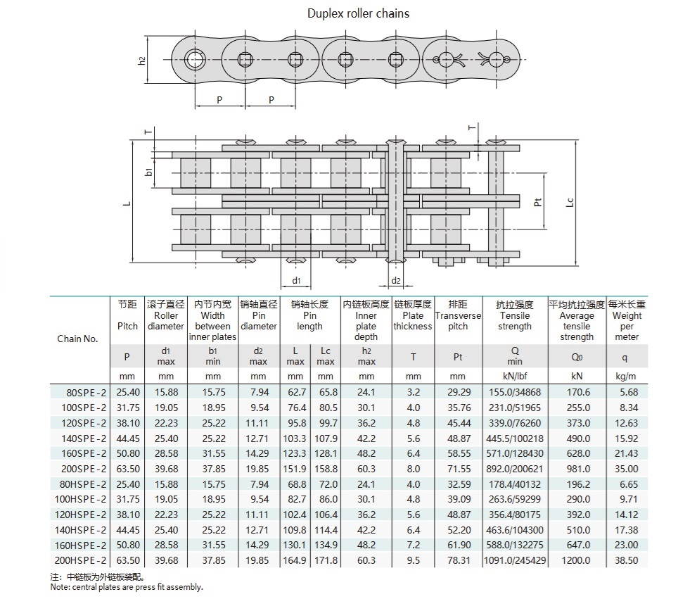 جدول تقني لسلسلة بكرات قصيرة المدى عالية القوة