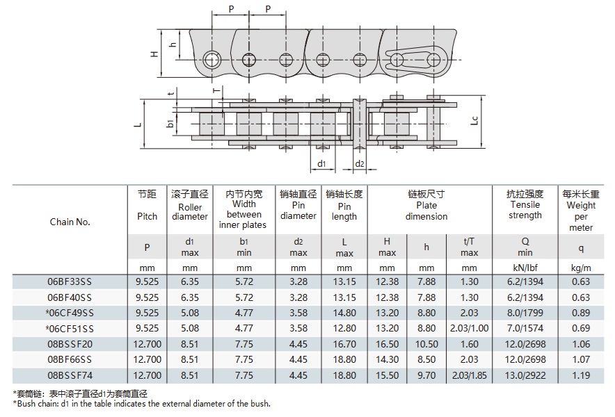 سلاسل مقاومة للانحناء الجانبي من الفولاذ المقاوم للصدأ لدفع طاولة النوافذ التقنية