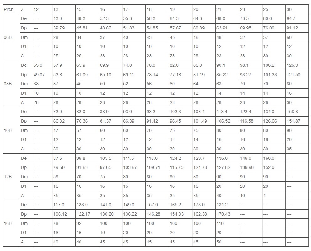 عجلة مسننة من الفولاذ المقاوم للصدأ 06B 08B الجدول الفني