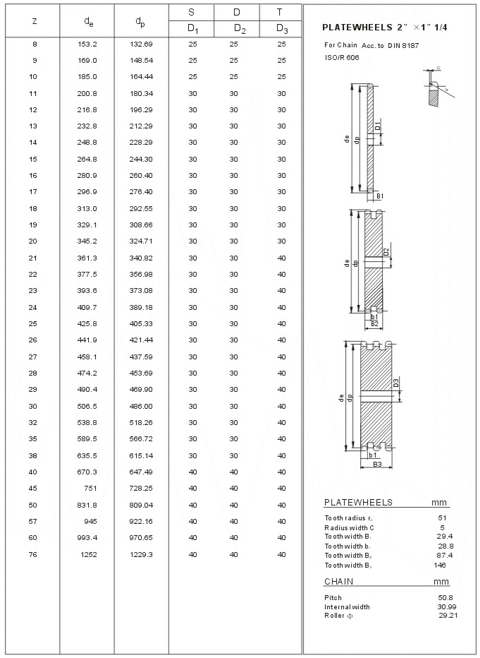 السن العادي 32A الجدول الفني ISO