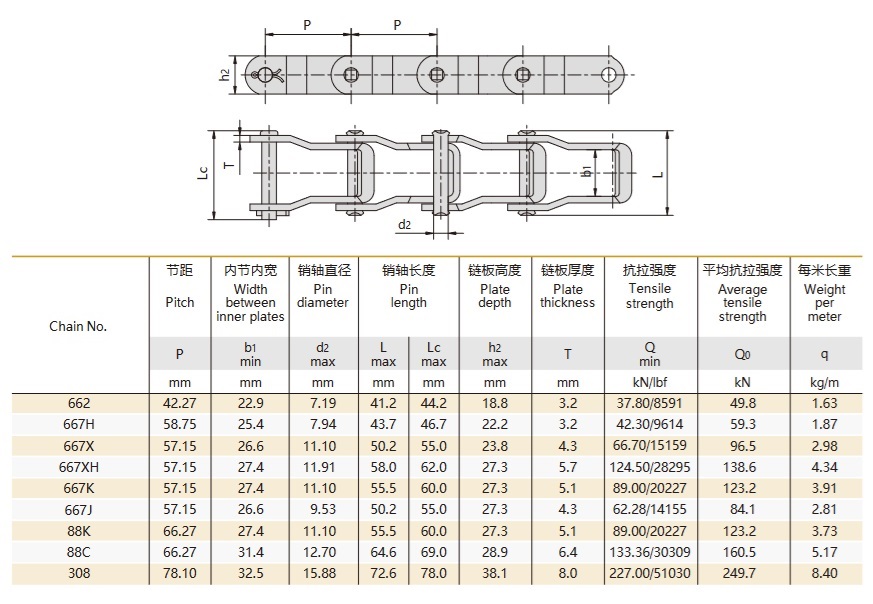 جدول تقني لسلسلة دبوس فولاذية