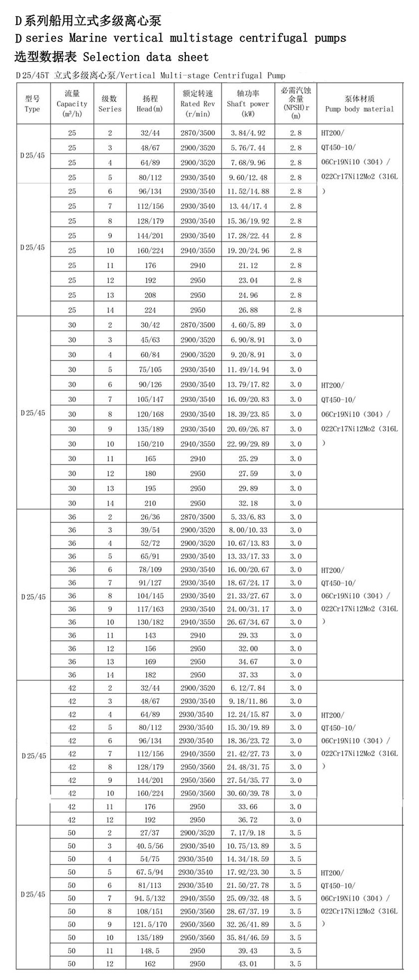 مضخة طرد مركزي مقاومة للحريق من الفولاذ المقاوم للصدأ العمودي البحري المعلمات الفنية