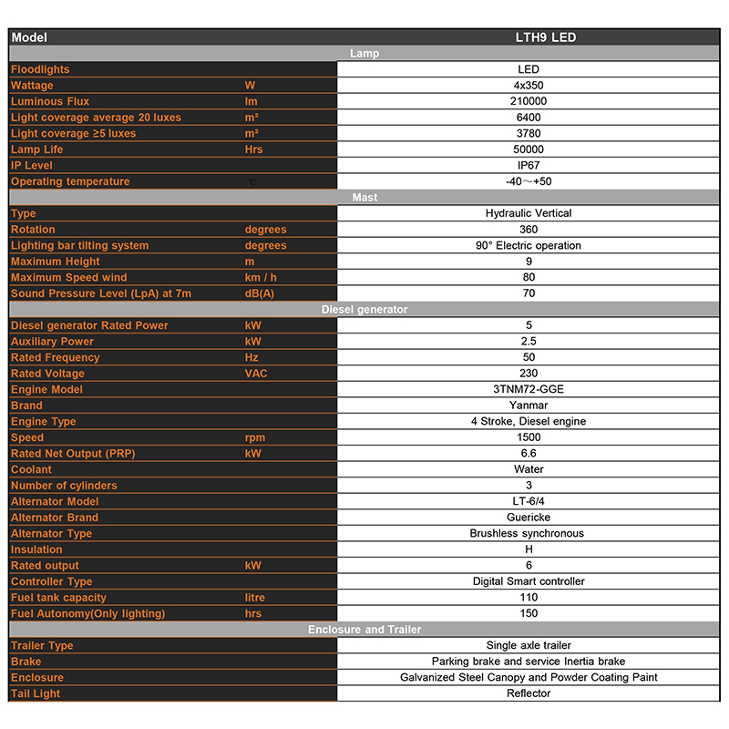 برج إضاءة ديزل متحرك برفع هيدروليكي المعلمات الفنية