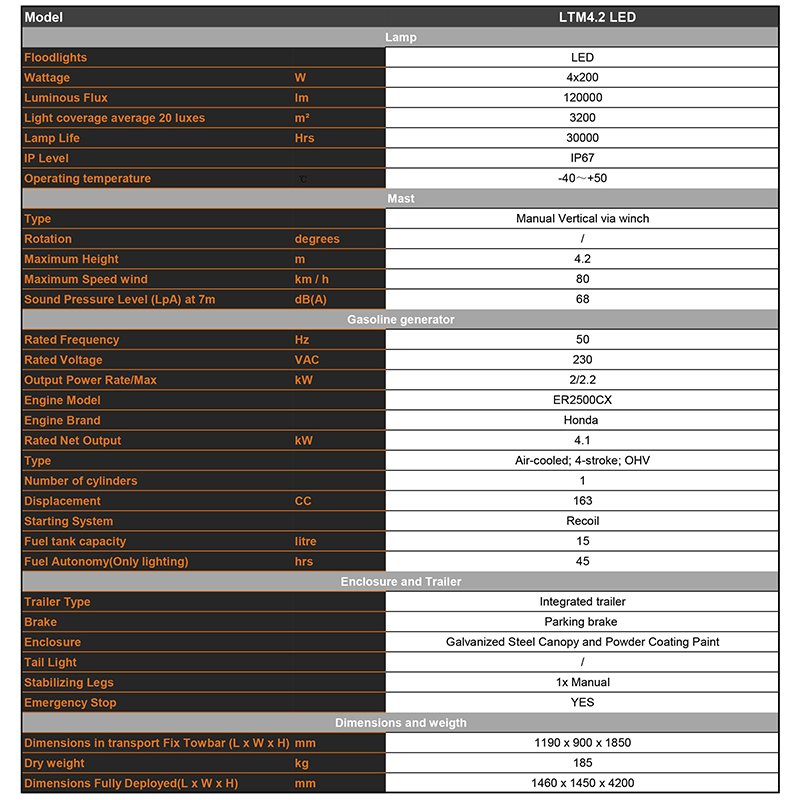 المعلمات الفنية لبرج الإضاءة المتنقل الذي يعمل بالبنزين