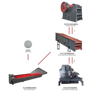 خط إنتاج الرمل هذا
